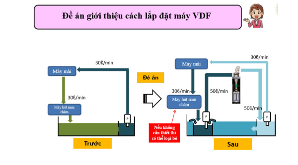 Máy Lọc Dầu Máy AT-VDF-C-CAT-M50-5/6 – Công Nghệ Ly Tâm Vortex Hiện Đại - Ảnh 4