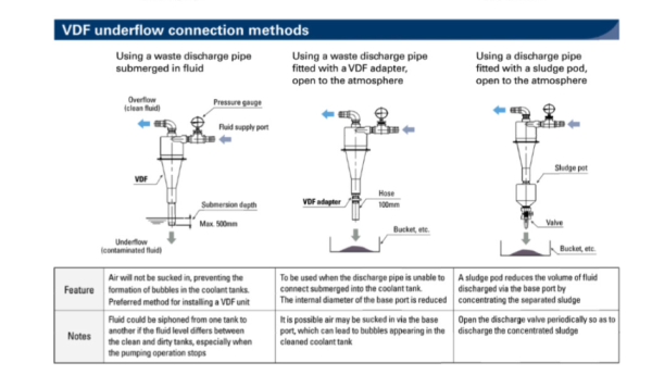 Máy Lọc Dầu Máy AT-VDF-C-CAT-M50-5/6 – Công Nghệ Ly Tâm Vortex Hiện Đại - Ảnh 6