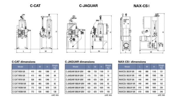 Máy Lọc Dầu Máy AT-VDF-C-CAT-M50-5/6 – Công Nghệ Ly Tâm Vortex Hiện Đại - Ảnh 8